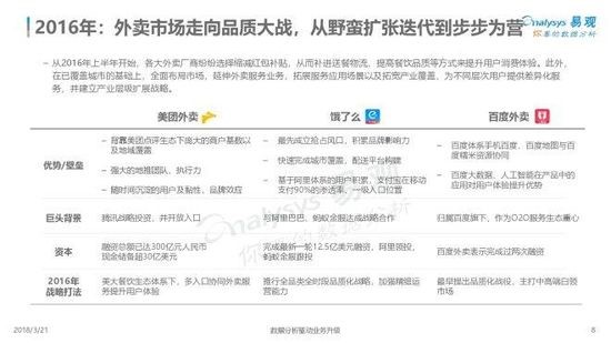 2018中国互联网餐饮外卖市场年度综合分析.jpg