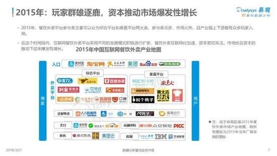 2018中国互联网餐饮外卖市场年度综合分析.jpg