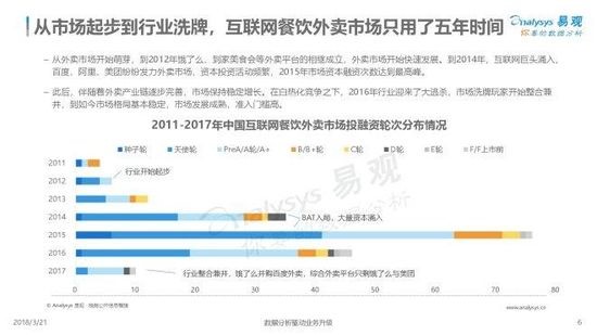 2018中国互联网餐饮外卖市场年度综合分析.jpg