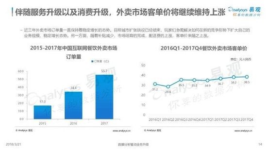 2018中国互联网餐饮外卖市场年度综合分析.jpg