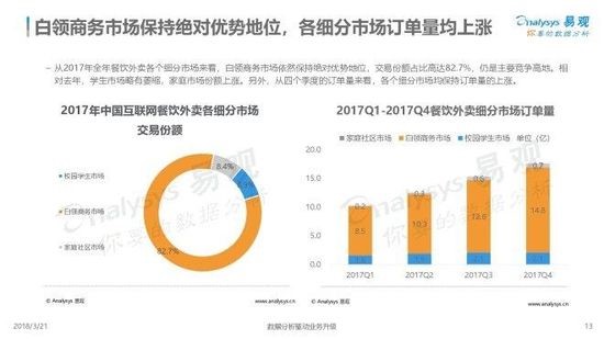 2018中国互联网餐饮外卖市场年度综合分析.jpg