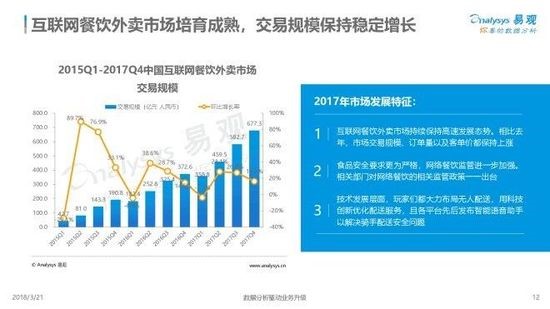 2018中国互联网餐饮外卖市场年度综合分析.jpg