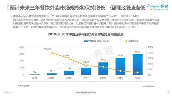 2018中国互联网餐饮外卖市场年度综合分析.jpg