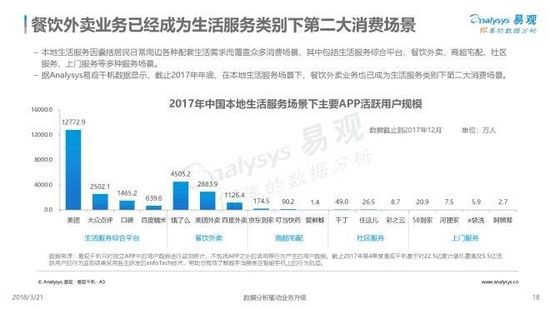 2018中国互联网餐饮外卖市场年度综合分析.jpg