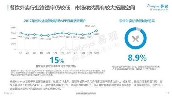 2018中国互联网餐饮外卖市场年度综合分析.jpg