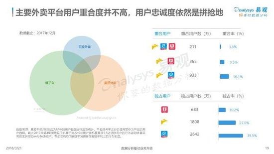2018中国互联网餐饮外卖市场年度综合分析.jpg