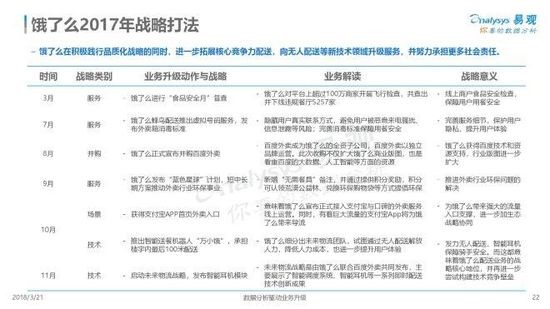 2018中国互联网餐饮外卖市场年度综合分析.jpg