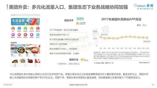 2018中国互联网餐饮外卖市场年度综合分析.jpg