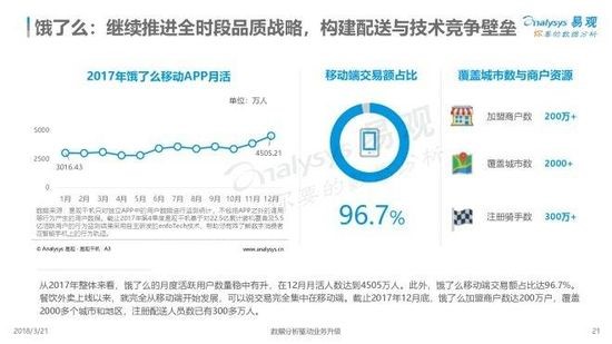 2018中国互联网餐饮外卖市场年度综合分析.jpg