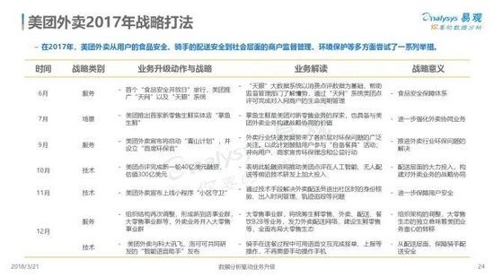 2018中国互联网餐饮外卖市场年度综合分析.jpg