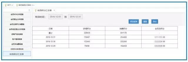 餐厅如何巧用会员营销，实现营业额提升？.JPEG