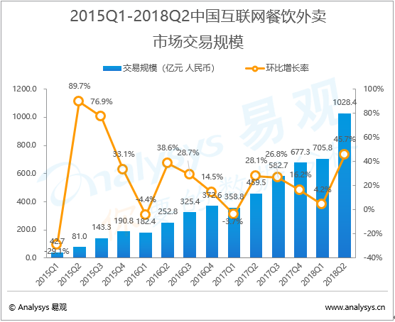 互联网餐饮外卖行业数字化进程分析.png