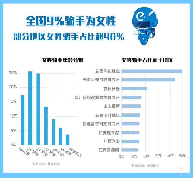 2018餐饮外卖骑手报告：超1/3骑手有房，收入不错但尊重感缺失.jpg