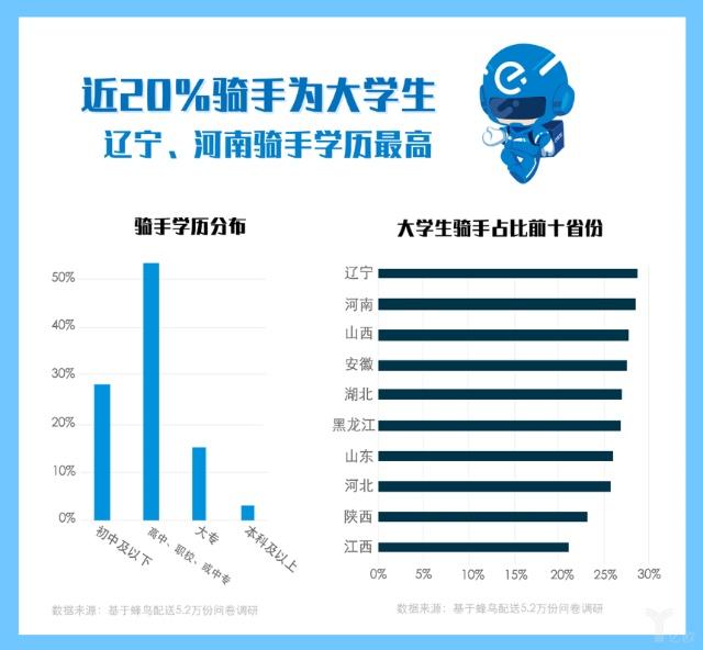 2018餐饮外卖骑手报告：超1/3骑手有房，收入不错但尊重感缺失.jpg