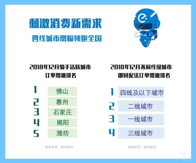 2018餐饮外卖骑手报告：超1/3骑手有房，收入不错但尊重感缺失.jpg