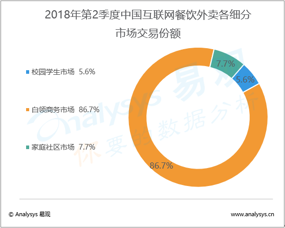 互联网餐饮外卖行业数字化进程分析.png